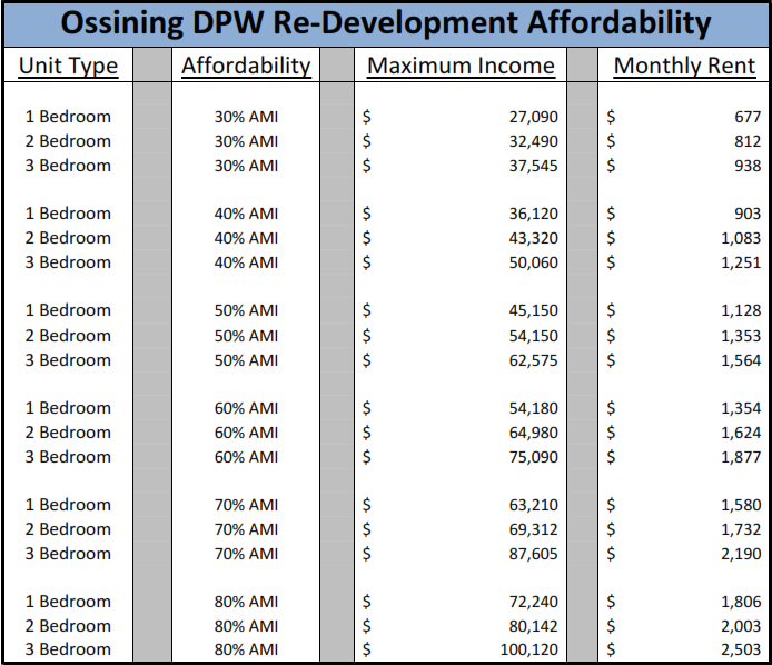 VOO DPW Site affordability chart