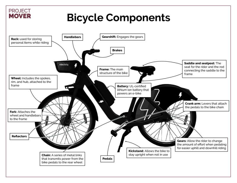 bike components